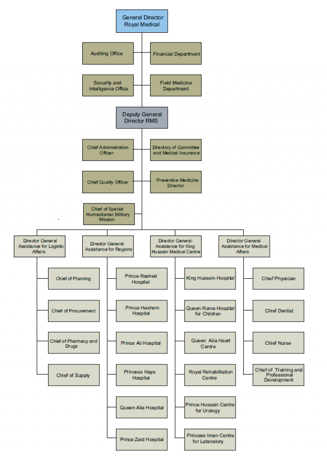 Almanac: Jordan, Hashemite Kingdom of • Military Medicine Worldwide