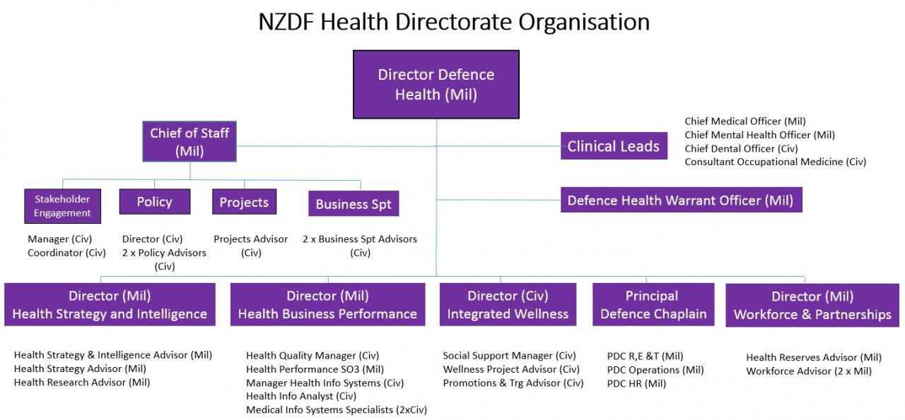 Almanac: New Zealand • Military Medicine Worldwide