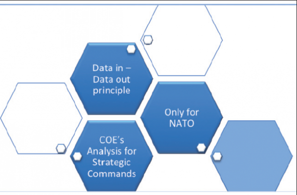 NATO Trauma Registry Phase 2 – Capability Development • Military ...