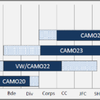 CAMO24 – Casualty Move Exercise series enters its final stage