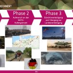 Abb. 1: Phasenablauf des Übungsszenarios