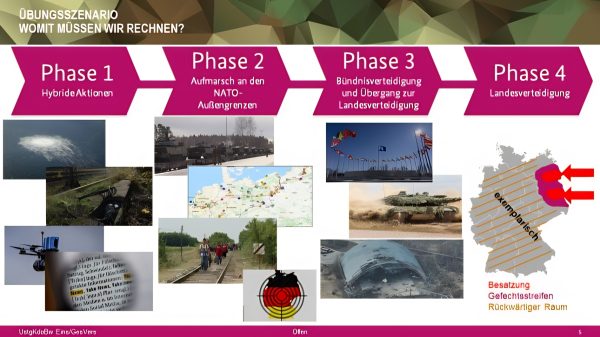 Abb. 1: Phasenablauf des Übungsszenarios