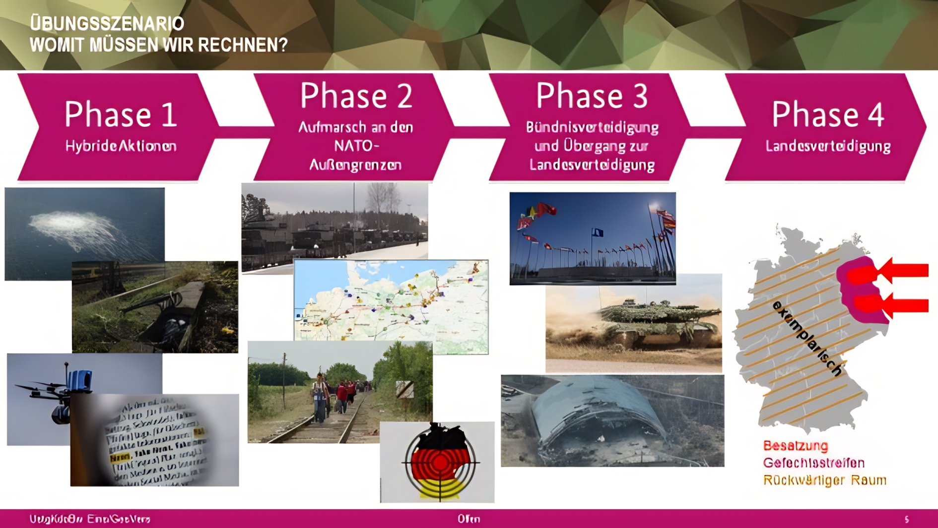Abb. 1: Phasenablauf des Übungsszenarios