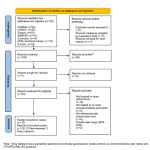 Figure 1: PRISMA Flow Diagram for Study Selection
