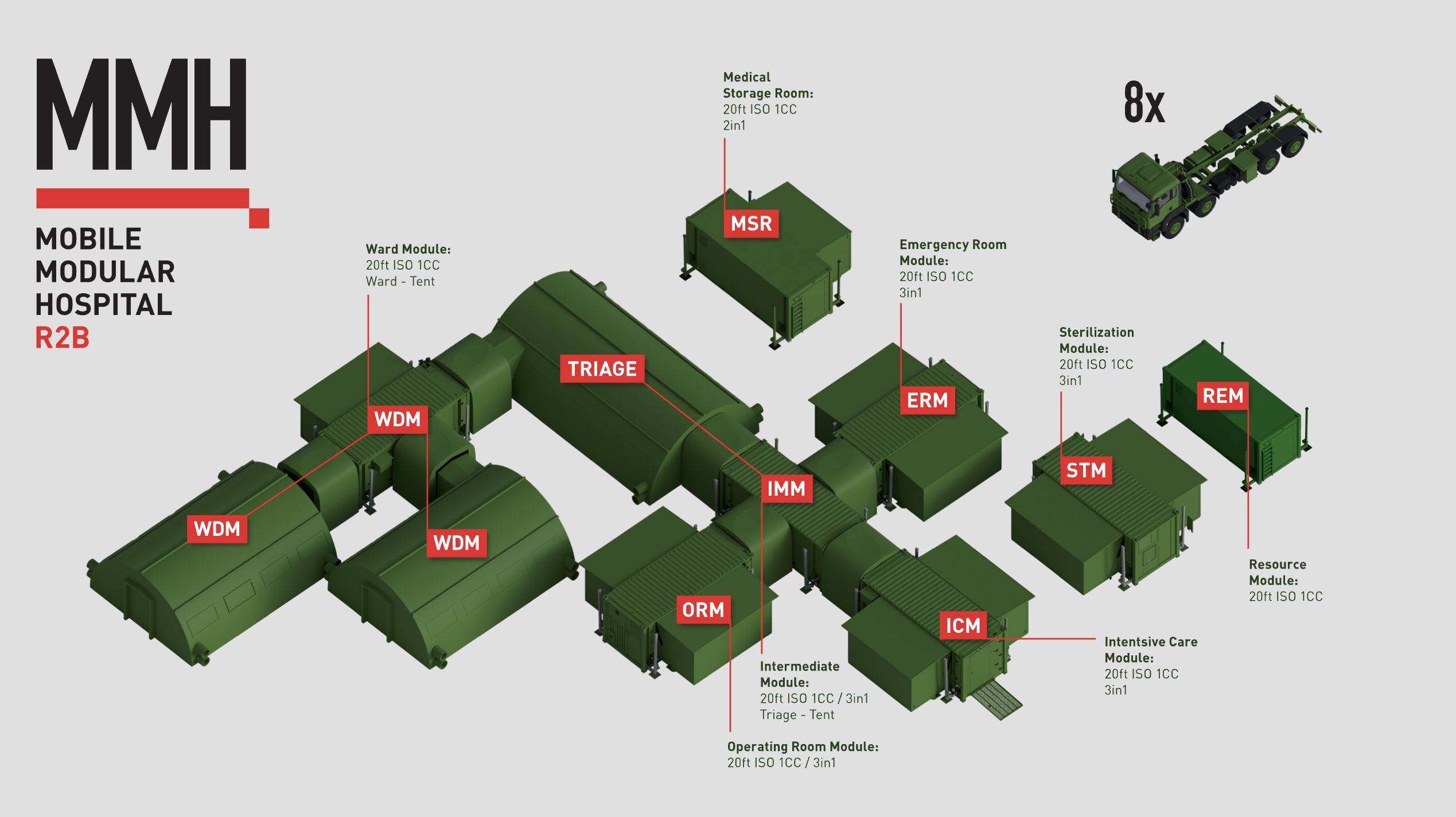 Hospital in a Container – Semetron's MMH Deploys in Minutes