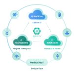 Das Ökosystem der intelligenten Gesundheitsplattformen von QOCA