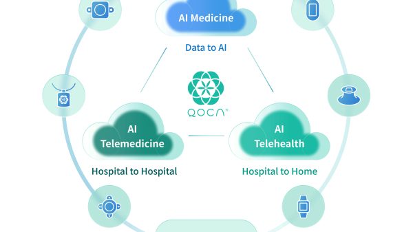 Das Ökosystem der intelligenten Gesundheitsplattformen von QOCA