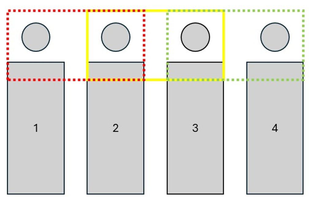 Die Patientenablage im Blick – technische Machbarkeit der kontaktlosen Vitalparameterüberwachung mehrerer Personen