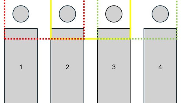Die Patientenablage im Blick – technische Machbarkeit der kontaktlosen Vitalparameterüberwachung mehrerer Personen