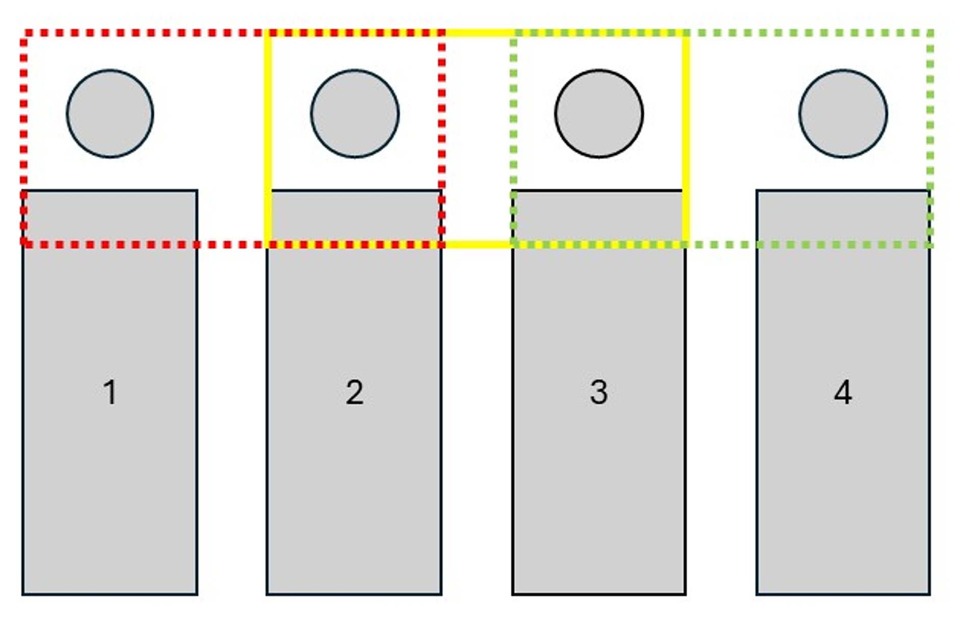 Die Patientenablage im Blick – technische Machbarkeit der kontaktlosen Vitalparameterüberwachung mehrerer Personen