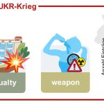 Food and Water im Ukraine Krieg. Wasser-Ereignisse während des Ukraine-Russland- Kriegs nach Jahr und Art.