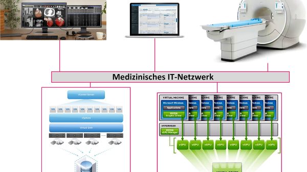 Vereinfachte Darstellung HPC mit NVIDIA Prozessoren auf dem MedSAN der BWI.