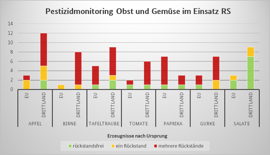 Wissensmanagement in Public Health/-Krisen) der Bundeswehr. Die Häkchen in...