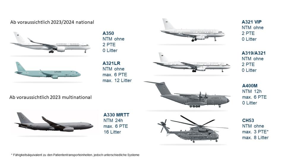Aeromedical Evacuation Assets der Luftwaffe
