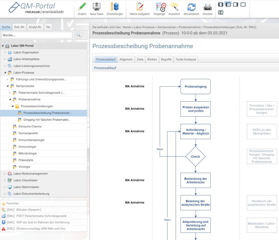 Das Nexus Curator-Modul Prozessmodulation in seiner Anwendung