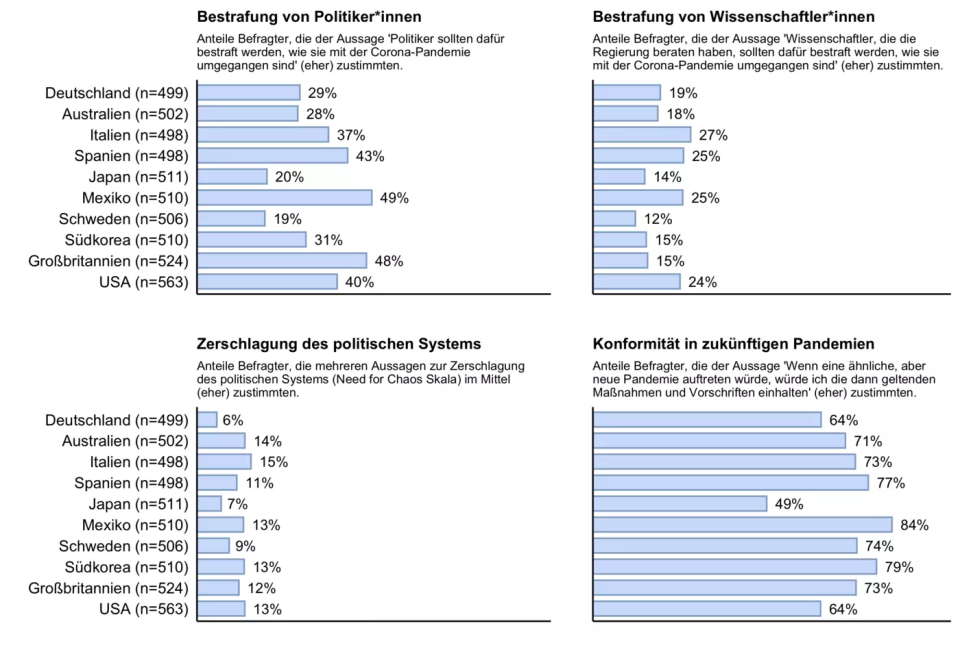 Historische Erzählungen über die COVID-19-Pandemie sind motivationsbedingt...