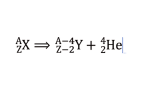 Abb. 2: Schematische Darstellung eines α-Zerfalls
