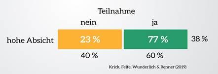 Unterzeichnung der Kooperationsvereinbarung durch Brigadegeneral Sandro Wiesner...
