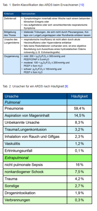 WEANING AUF DER INTENSIVSTATION