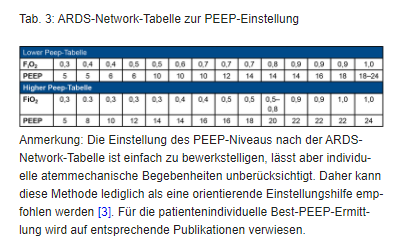 WEANING AUF DER INTENSIVSTATION