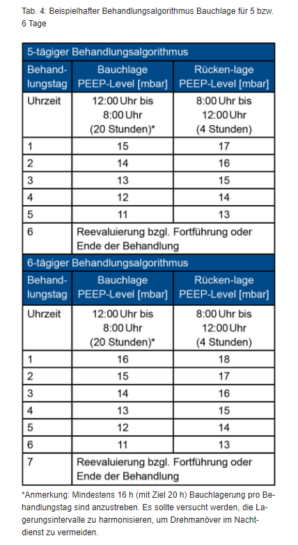 WEANING AUF DER INTENSIVSTATION