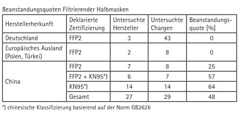 Drei Laborgruppen mit einem Ziel – Sichere Arzneimittel und Medizinprodukte