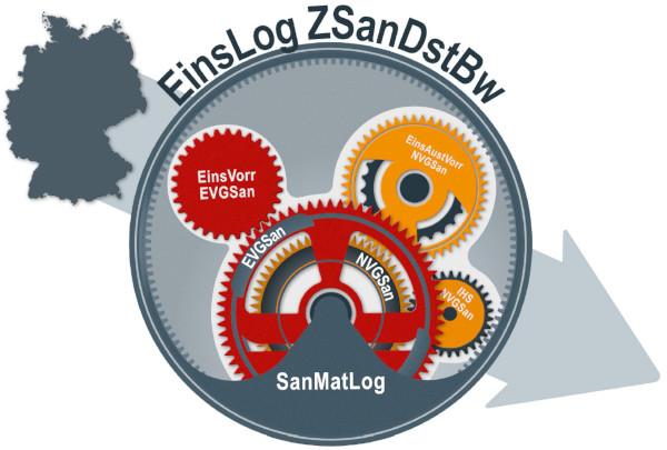 Die Einsatzlogistik des Sanitätsdienstes – allumfassend und vollumfänglich.
