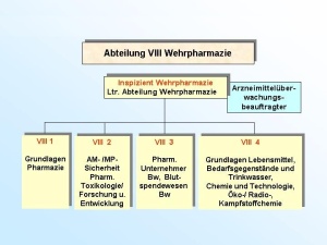 Die Phasen des CPM