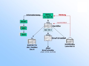Abb. 4: