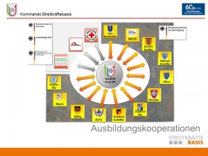 Abb. 3: Ausbildungskooperation.