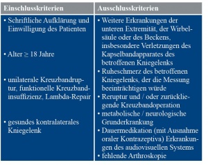 Tab. 1: Ein- und Ausschlusskriterien der Untersuchung in der Übersicht.