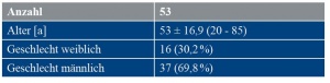 Tabelle 2: Epidemiologische Kennzahlen der Studienpopulation