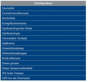 Tabelle 7: Zielparameter in bisherigen Publikationen zum Laparostoma