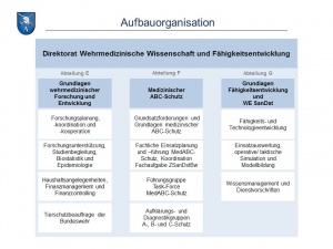 Abb. 5 Aufbauorganisation des Direktorats Wissenschaft