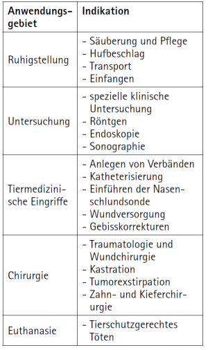 Tab. 1: Anwendungsbeispiele für die Anästhesie bei Trag- und Reittieren.