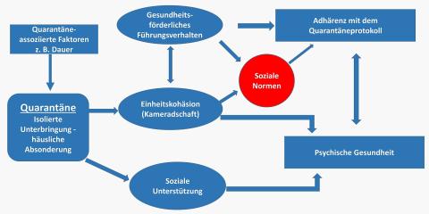 Einfluss isolierter Unterbringung auf die Protektivfaktoren wahrgenommene...