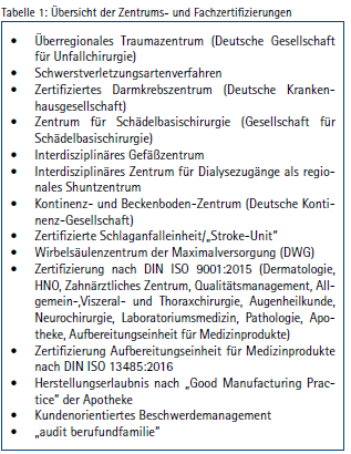 Zusammenarbeit und Qualität stärken