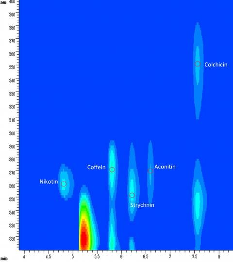 HPLC-DAD Isoabsorbance Plot