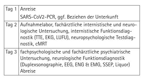Modellprojekt „Interdisziplinäre Post-COVID-Ambulanz Bundeswehrkrankenhaus...